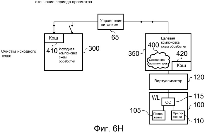 Устройство обработки данных и способ переключения рабочей нагрузки между первой и второй компоновкой схем обработки (патент 2520411)