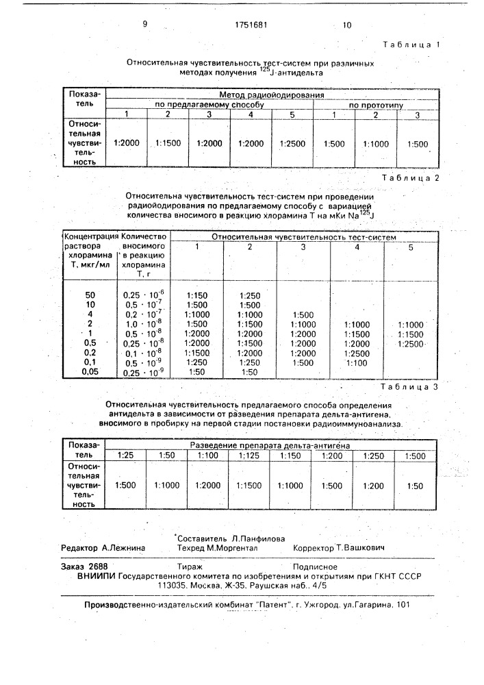 Способ определения антител к антигену вируса гепатита дельта (патент 1751681)