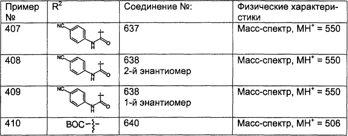 Трициклические противоопухолевые соединения, фармацевтическая композиция и способ лечения на их основе (патент 2293734)