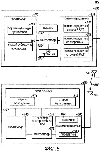 Способ и устройство для обнаружения альтернативной беспроводной коммуникационной сети (патент 2487495)