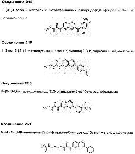 Фармацевтическая композиция и способ лечения или профилактики физиологических и/или патофизиологических состояний, ассоциированных с ингибированием киназ pi3k, у млекопитающих (патент 2487713)