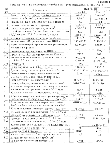 Многовинтовой преобразуемый беспилотный вертолет (патент 2550909)