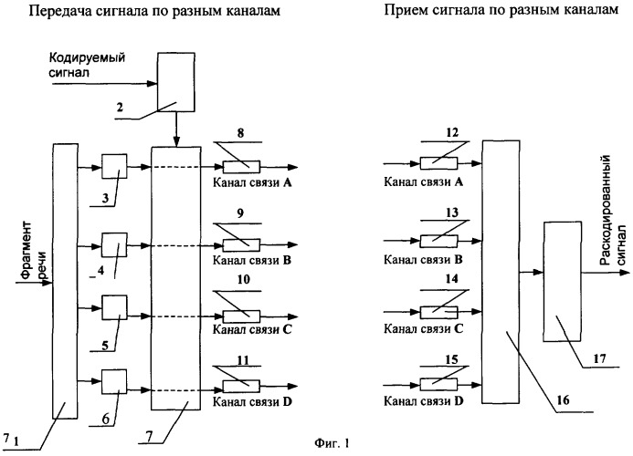 Способ кодирования речевого сигнала (патент 2249304)