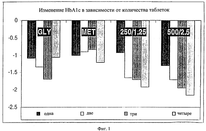 Антидиабетический препарат и способ лечения диабета (патент 2276604)