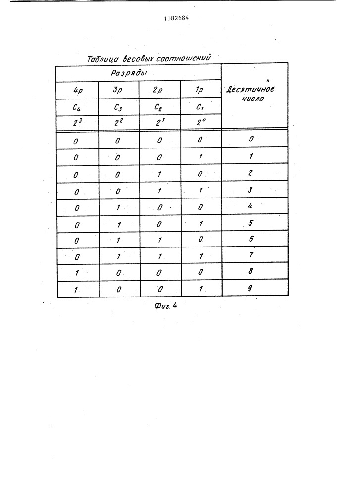 Устройство для преобразования кодов (патент 1182684)