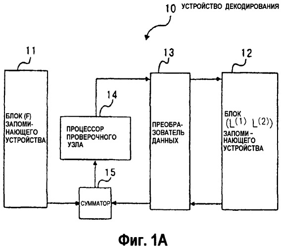 Устройство декодирования, устройство хранения данных, система обмена данными и способ декодирования (патент 2440669)