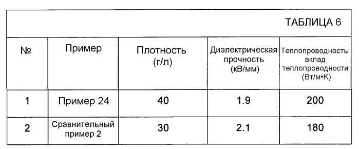 Композитный материал на основе винилароматических полимеров, имеющих улучшенные теплоизоляционные свойства, и способ их получения (патент 2476456)