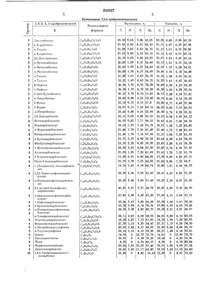 Способ получения производнб1х 2,4,5-трибром-имидазолов (патент 233557)