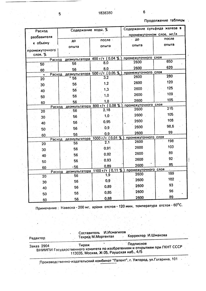 Способ обезвоживания высоковязкой нефти (патент 1838380)