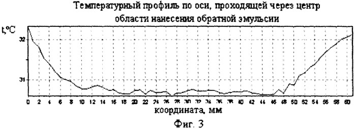 Косметическое средство накожного применения (патент 2304960)