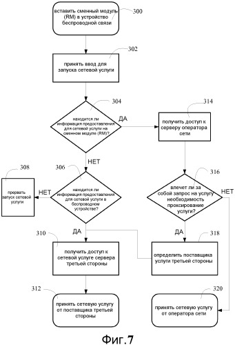 Способы и устройство динамического определения источника информации предоставления по каждой сетевой услуге для устройств беспроводной связи открытого рынка (патент 2474072)