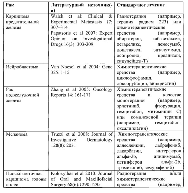 Бициклические соединения мочевины, тиомочевины, гуанидина и цианогуанидина, пригодные для лечения боли (патент 2664541)