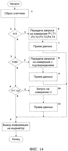 Система контроля шин автомобиля (патент 2425760)