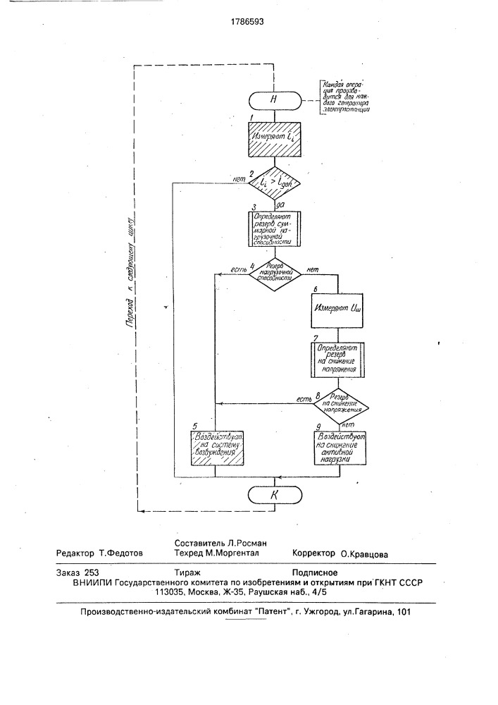 Способ ограничения перегрузки генераторов электростанции (патент 1786593)