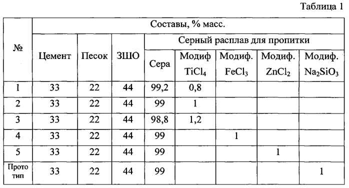 Способ изготовления теплоизоляционных материалов (патент 2555177)