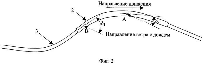 Способ контроля состояния рельсовой линии (патент 2423266)