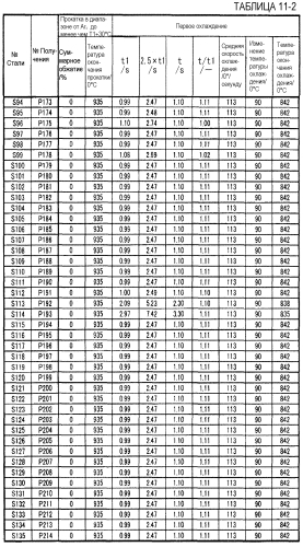 Холоднокатаный стальной лист и способ его получения (патент 2552808)