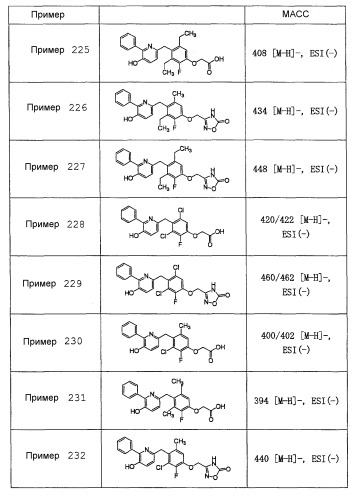 Новый агонист бета рецептора тиреоидного гормона (патент 2527948)