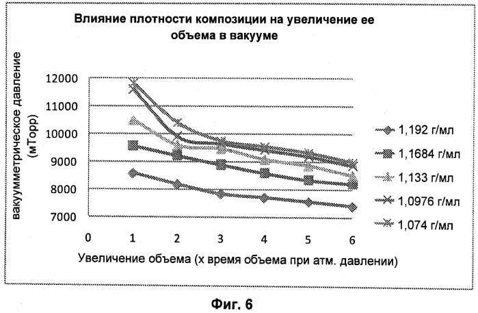 Стабильная сухая порошкообразная композиция, содержащая биологически активные микроорганизмы и/или биоактивные материалы, и способ ее изготовления (патент 2567668)