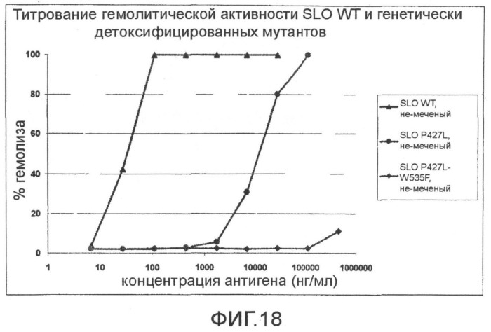 Мутантные формы стрептолизина о (патент 2498994)