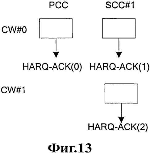 Способ и абонентское устройство для отображения ответных сообщений ack/nack (патент 2568313)