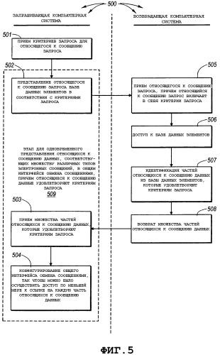 Доступ к различным типам электронных сообщений через общий интерфейс обмена сообщениями (патент 2364921)