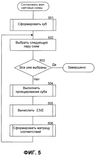 Способ и система согласования схем баз данных web (патент 2386997)