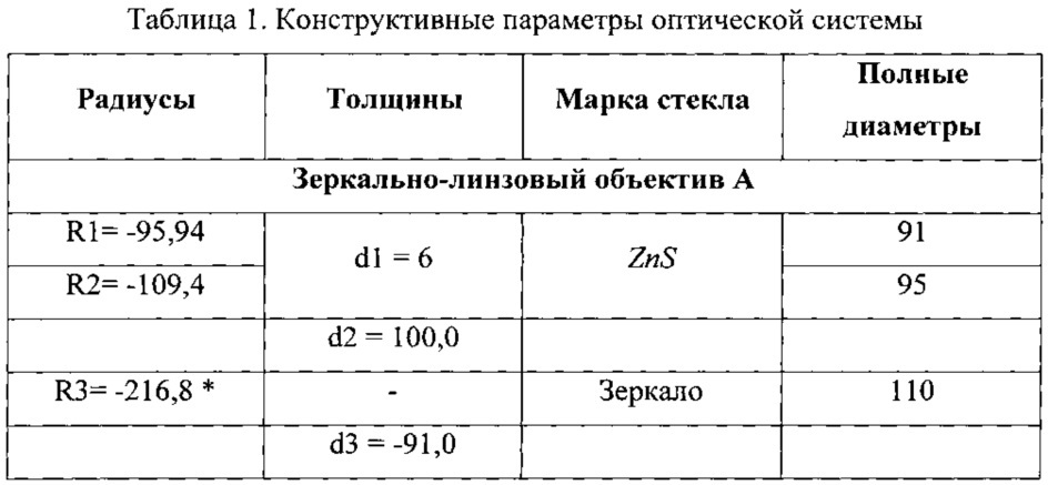 Трехканальная зеркально-линзовая оптическая система (патент 2617173)