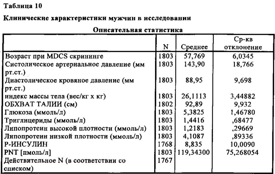 Способ прогнозирования риска развития сердечно-сосудистой патологии у особи женского пола (патент 2652304)