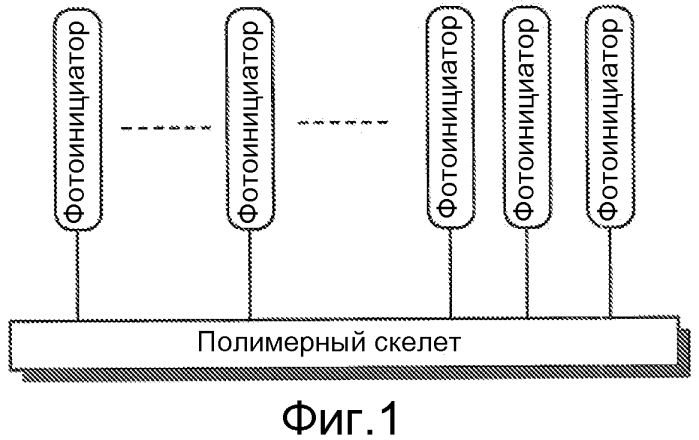 Гидрофильные гели из фотоинициаторов на основе полиалкиловых эфиров (патент 2586558)