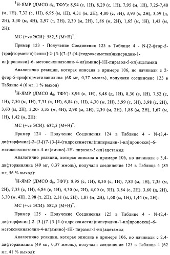 Замещенные производные хиназолина как ингибиторы ауроракиназы (патент 2323215)