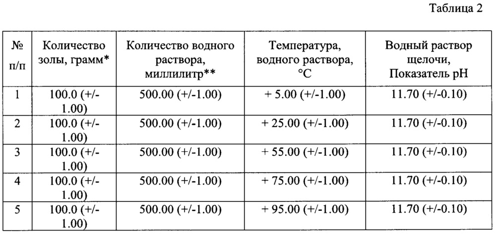 Способ промышленной переработки золы лузги подсолнечника (патент 2648697)