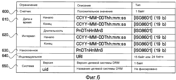 Способ и устройство для получения и удаления информации относительно объектов цифровых прав (патент 2347266)