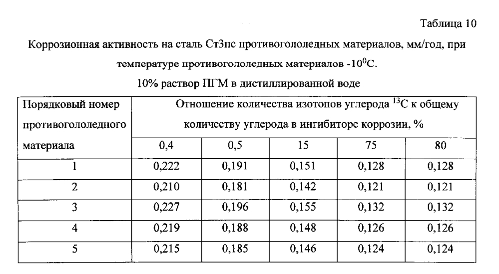 Способ получения твердого противогололедного материала на основе пищевой поваренной соли и кальцинированного хлорида кальция (варианты) (патент 2597108)