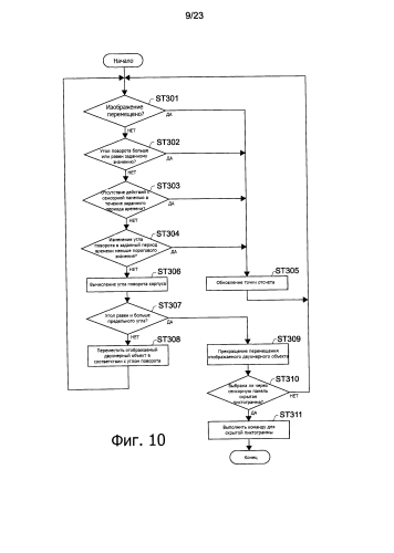 Устройство обработки информации, программа и способ управления (патент 2586015)