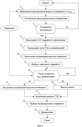 Способ управления снижением пассажирского летательного аппарата в аварийной ситуации (патент 2562674)