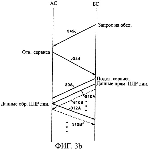 Совершенствование протокола линии радиосвязи для уменьшения времени установления соединения при вызовах данных (патент 2259015)