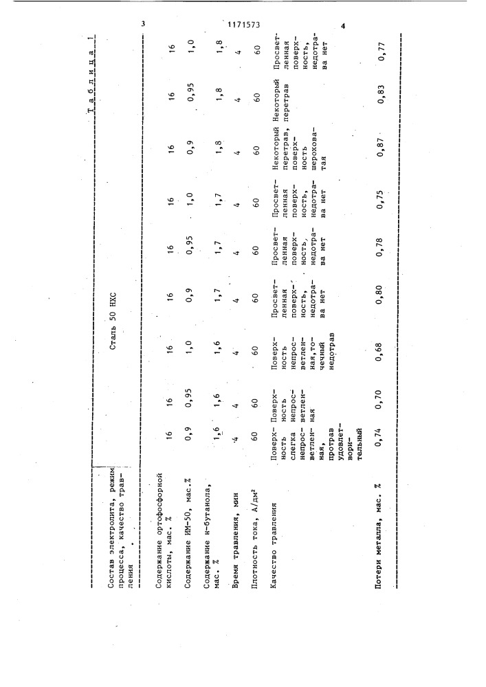 Раствор для электрохимического травления сталей (патент 1171573)