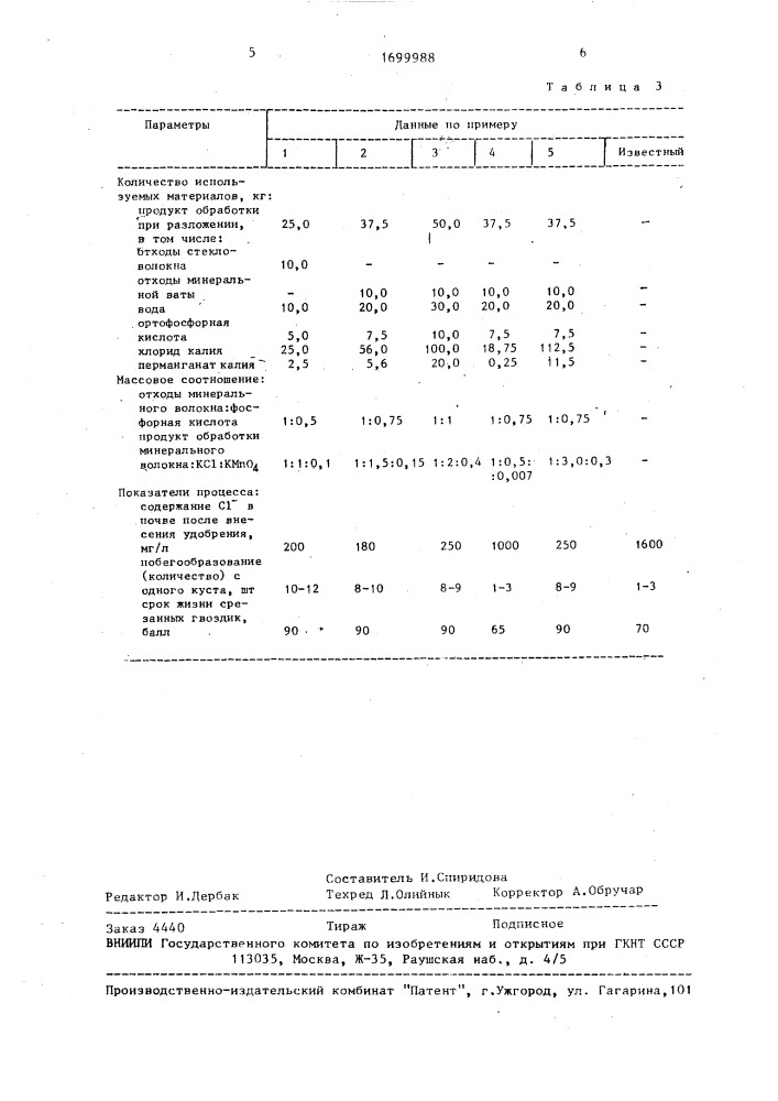 Способ получения бесхлорного калийного удобрения (патент 1699988)