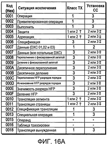 Фильтрация программного прерывания в транзакционном выполнении (патент 2568923)