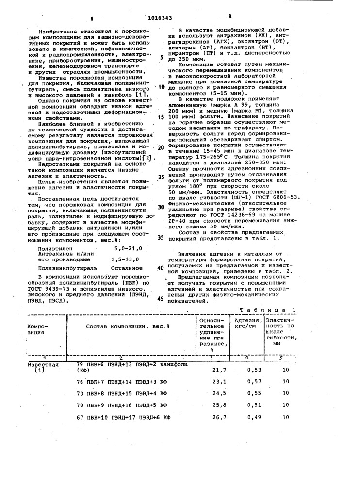 Порошковая композиция для покрытия (патент 1016343)