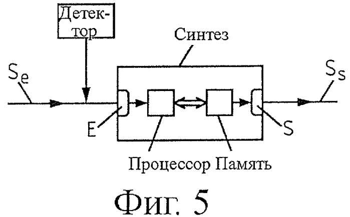 Ослабление чрезмерной тональности, в частности, для генерирования возбуждения в декодере при отсутствии информации (патент 2437170)