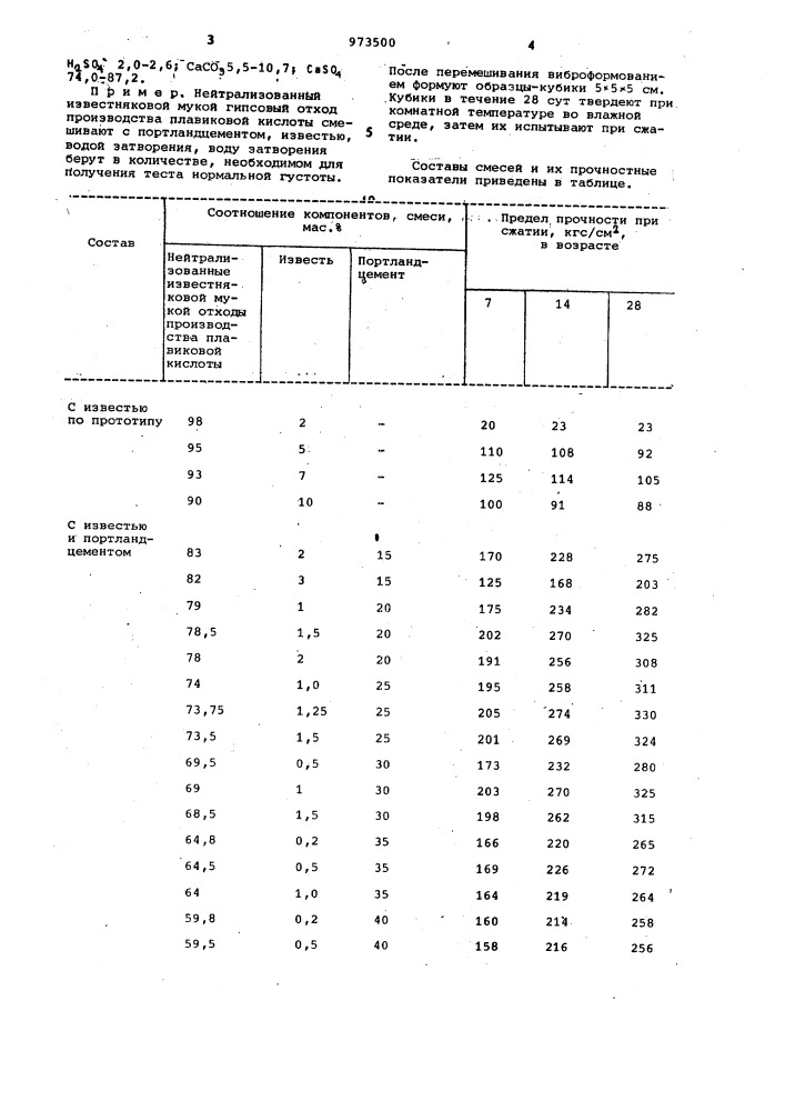 Композиция для изготовления гипсовых изделий (патент 973500)
