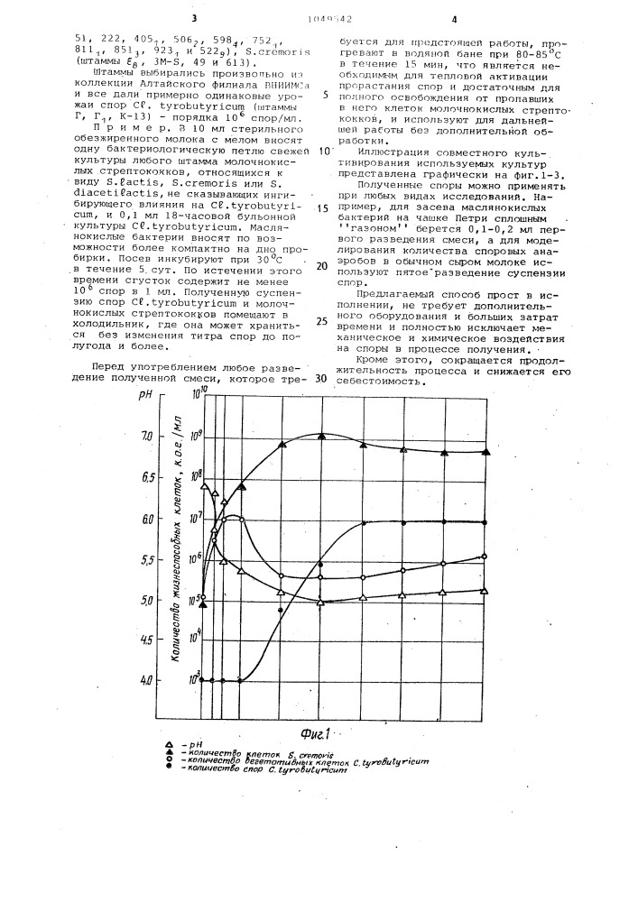 Способ получения суспензии спор @ @ (патент 1049542)