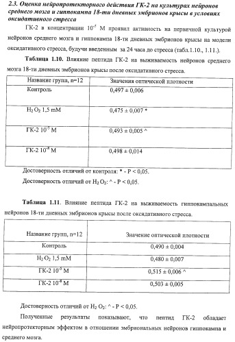 Дипептидные миметики нейротрофинов ngf и bdnf (патент 2410392)