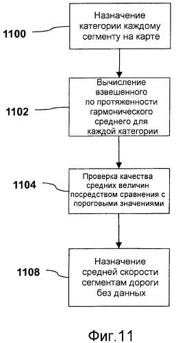 Способ создания картографических данных (патент 2498220)