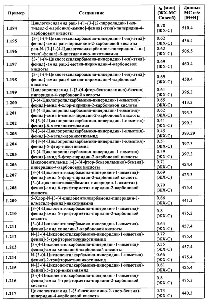 Производные 1-[м-карбоксамидо(гетеро)арил-метил]-гетероциклил-карбоксамида (патент 2644761)