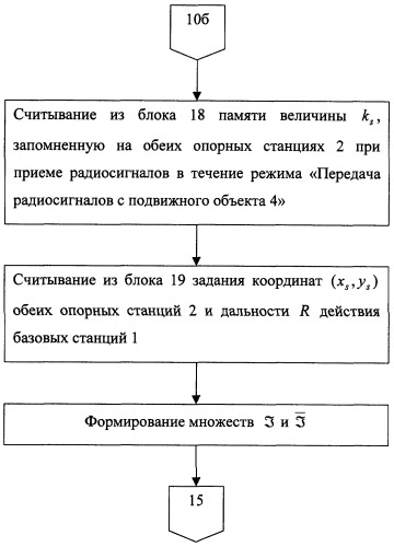 Способ определения местоположения подвижного объекта (патент 2258238)