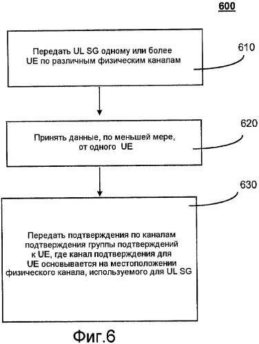 Способ и система выборочного использования неявного указания на основе элемента канала управления (патент 2452108)