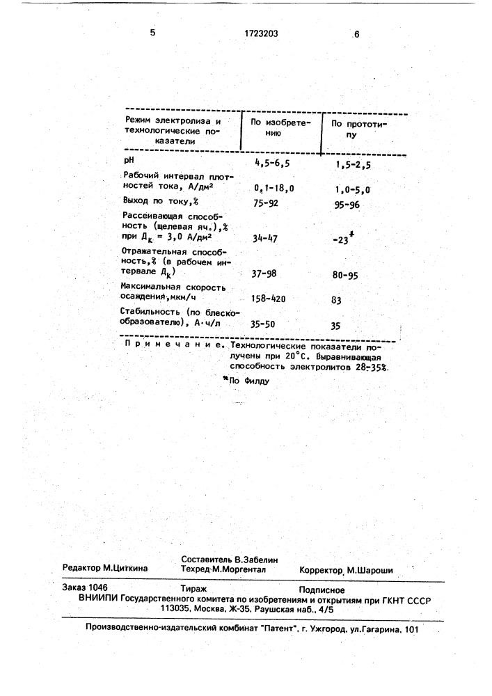 Ароматические поли-n-метиленаминосульфокислоты в качестве блескообразующей добавки к электролитам цинкования и способ получения ароматических поли-n-метиленаминосульфокислот (патент 1723203)